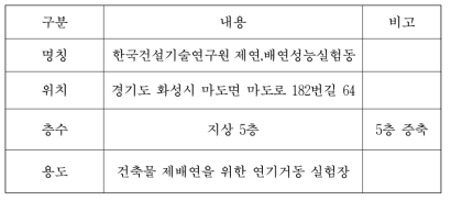 제배연성능실험동 개요