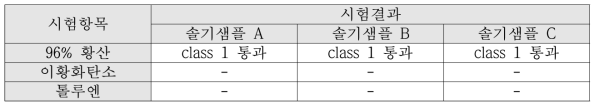 솔기부위 화학물질 투과저항 결과