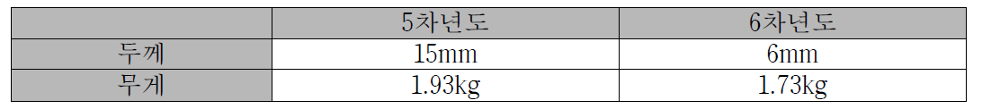 화학인자 유량채널 개발 비교