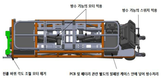 방수기능이 적용된 주요 부품과 배선처리