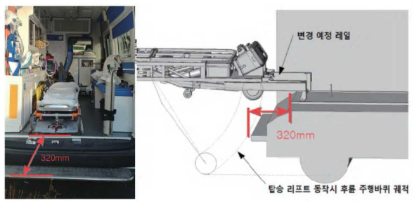 현행 사용중인 구급차 호환을 위한 레일 구조 변경