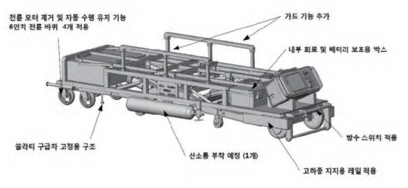 6차년도 통합플랫폼 이송침상 최종 시제품 구조설계