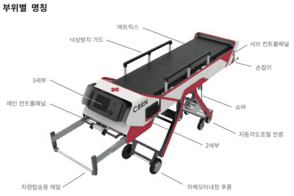 최종시제품 렌더링 및 부위별 명칭