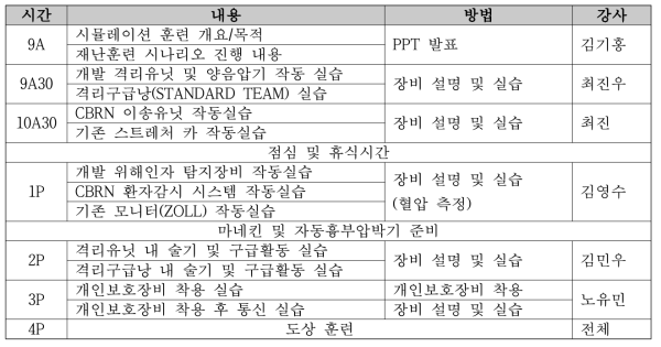 구급대원 역할 응급구조사 대상 재난대응 구급장비 사용훈련 교육