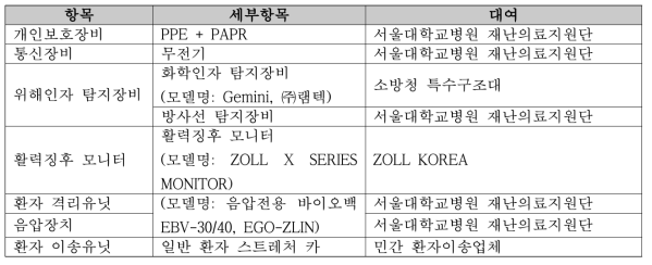 특수재난 구급장비 대조군