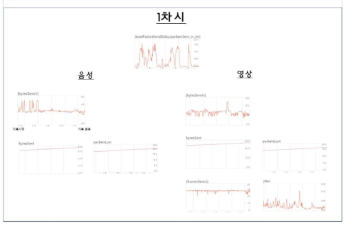 1차시 수집 통신지표