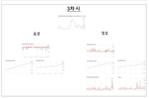 3차시 수집 통신지표