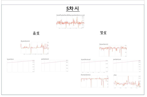 5차시 수집 통신지표