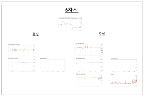 6차시 수집 통신지표