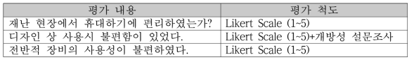 위해인자 탐지장비 사용성 평가 항목