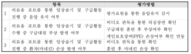 의료용 포트 안전성 평가 방법