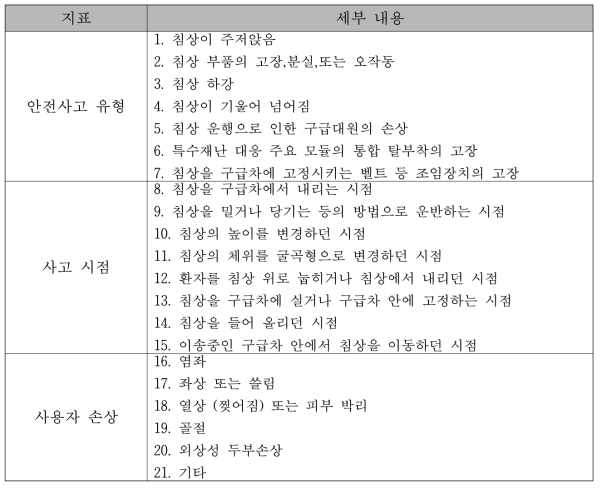 통합플랫폼 이송침상 시제품 안전성 평가 지표