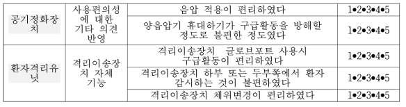 사용자 설문평가 항목