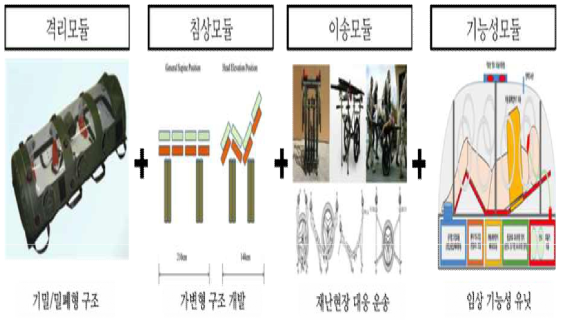 격리이송장비 구성요소