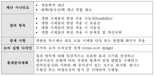 현장 적용 시뮬레이션 설계(안)