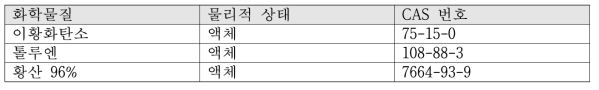 보호복 화학적 성능평가에 사용된 화학물질