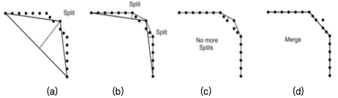 Split-Merge 선분 추출 알고리즘