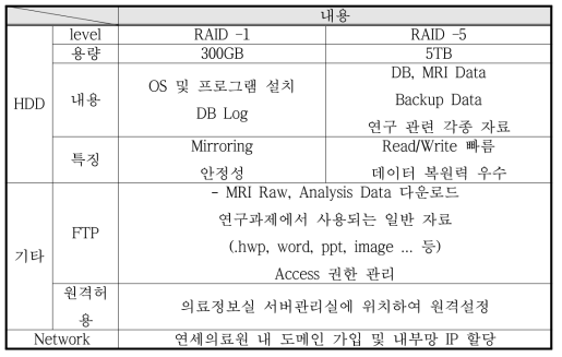 시스템 세부 설정