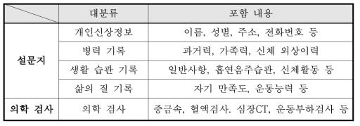 Survey 및 검사결과 분류