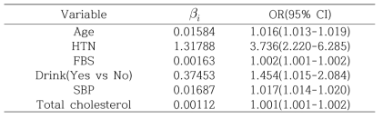 협심증에 대한 Risk factors의 로지스틱 회귀분석 결과