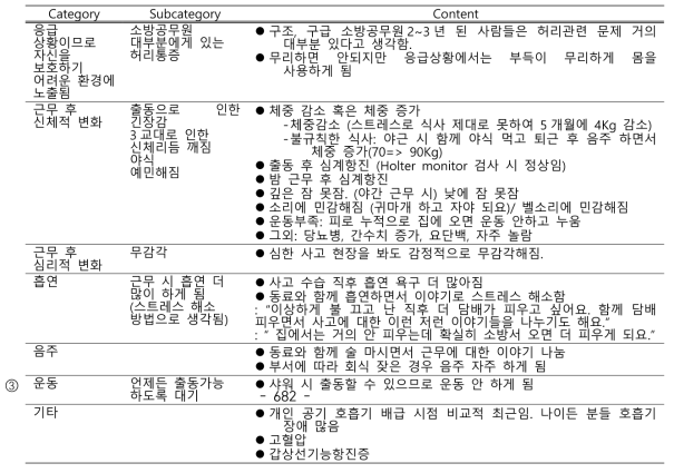 현재 가지고 있는 건강문제