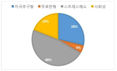 흡연유형