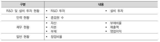 기업 현황 분석 조사 변수