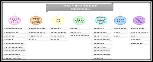 우수동물실험시설 운영 표준작업지침서