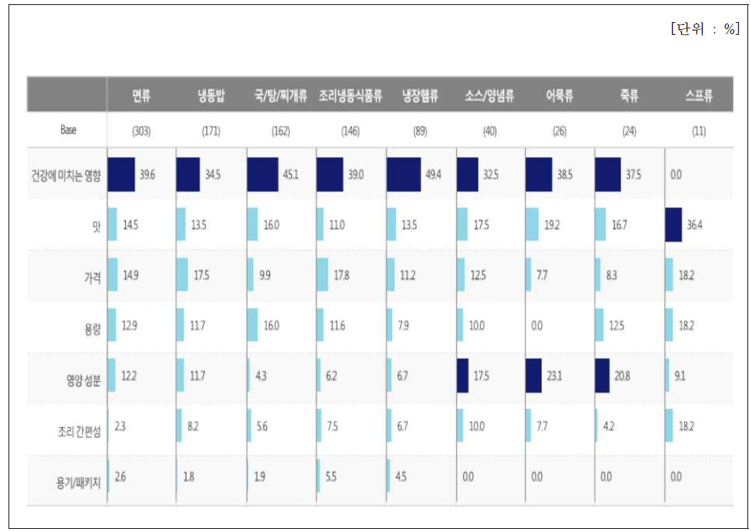 간편편의식 개선/보완점