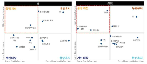 간편편의식 카테고리별 pin-point analysis (2)