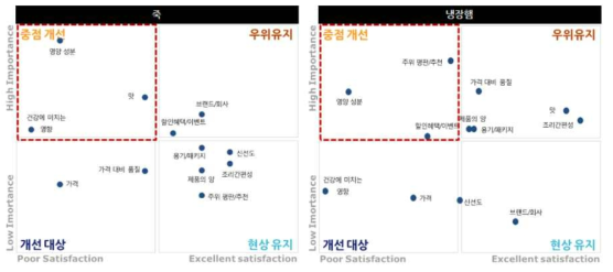 간편편의식 카테고리별 pin-point analysis (3)