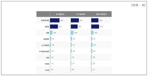 김치 활용 간편편의식 어울림