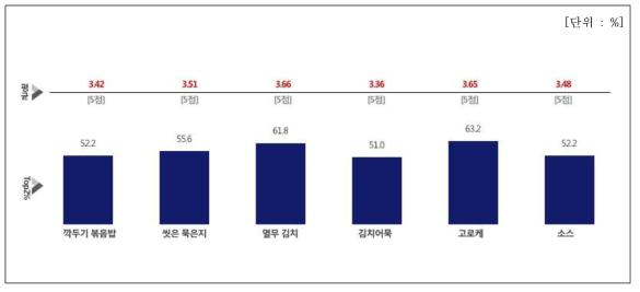 컨셉 호감도 평가