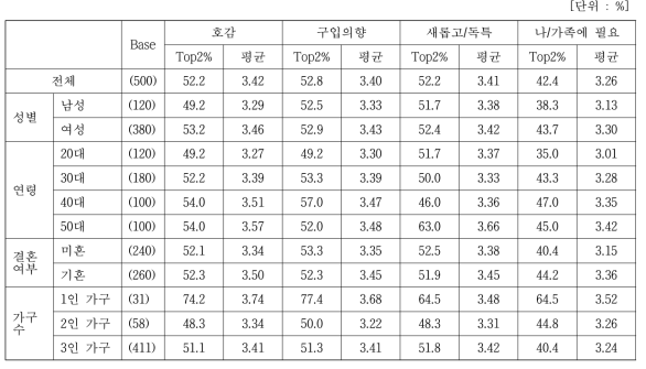 ‘깍두기 볶음밥’ 컨셉 평가