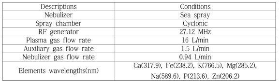 ICP-OES 분석조건