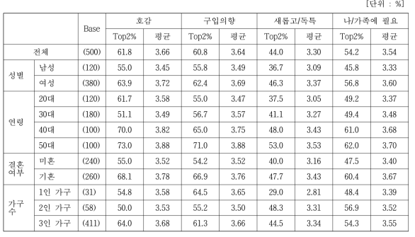 ‘열무김치국수’ 컨셉 평가