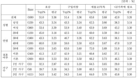 ‘김치어묵’ 컨셉 평가