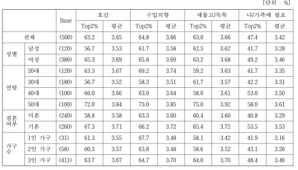 ‘김치치즈고로케’ 컨셉 평가