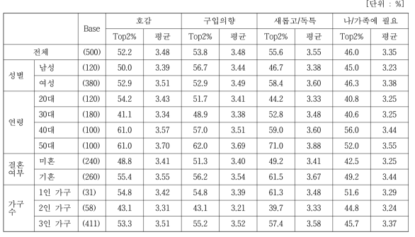 ‘만능소스’ 컨셉 평가