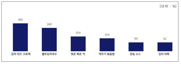 컨셉 상대평가