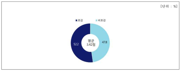 깍두기 볶음밥 호감도 평가