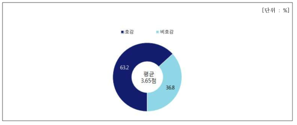 김치치즈 고로케 호감도 평가