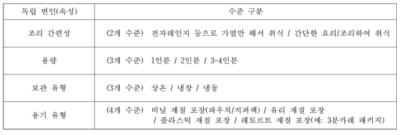 제시 속성 수준