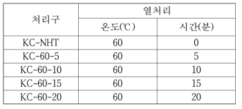 김치 발효물의 열처리 조건