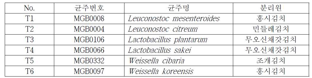 유산균 목록