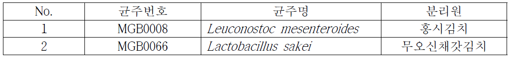유산균 목록