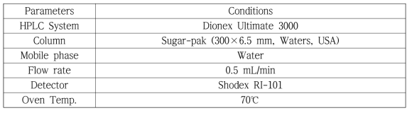 유리당 분석을 위한 HPLC 조건