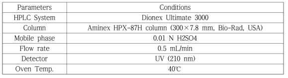 유기산 분석을 위한 HPLC 조건