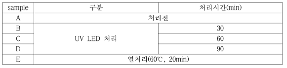 시료목록