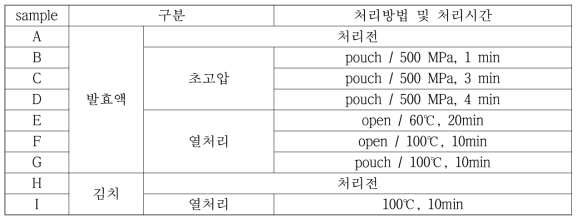 시료목록